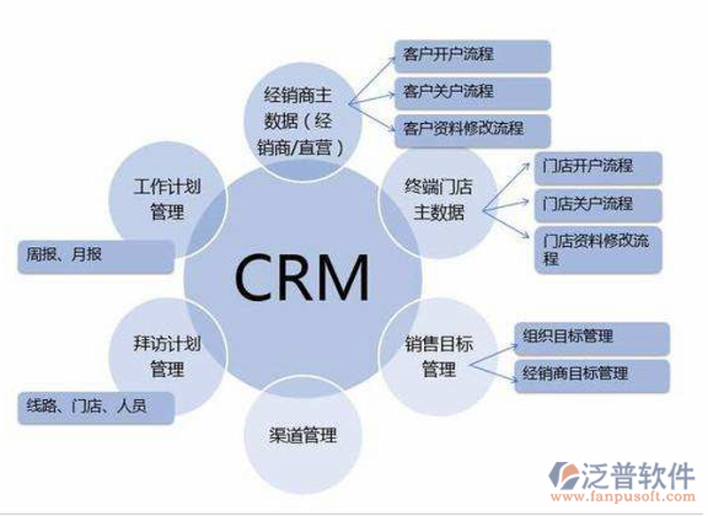 软件定制开发:企业迈向成功的得力助手